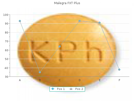 buy generic malegra fxt plus 160mg on line