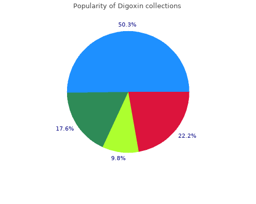 order digoxin 0.25mg fast delivery