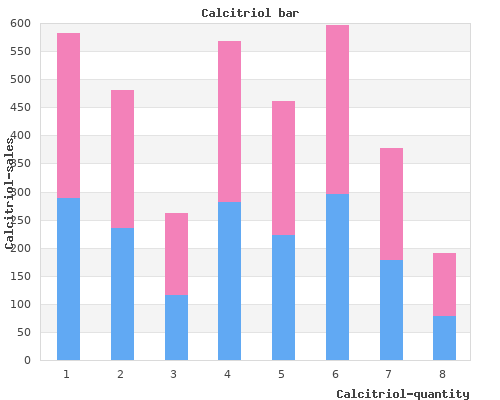 buy calcitriol 0.25 mcg