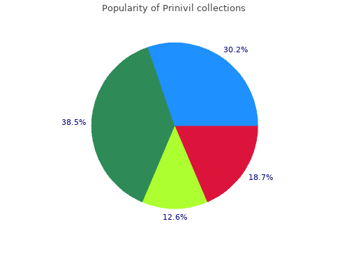 discount prinivil 10mg on line