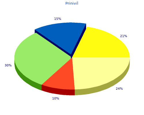 cheap prinivil 10mg with visa