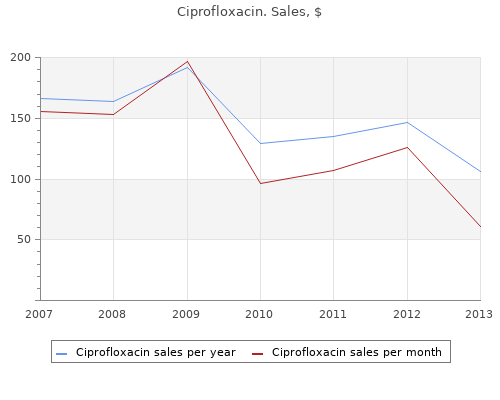 cheap 500mg ciprofloxacin overnight delivery