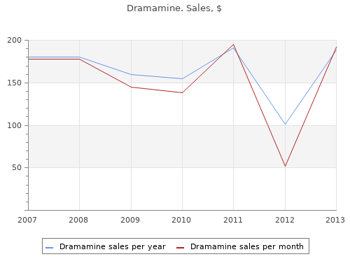 buy dramamine 50mg cheap