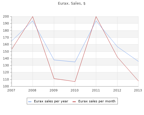 buy discount eurax 20 gm online