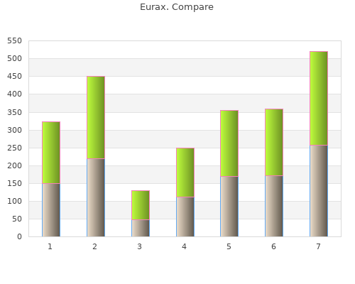 buy eurax 20 gm with mastercard