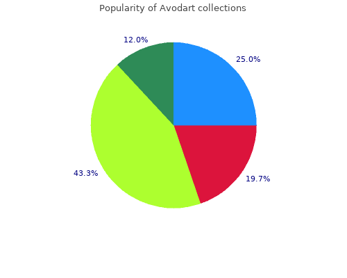 buy avodart 0.5mg without a prescription