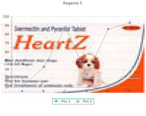 rogaine 5 60  ml generic