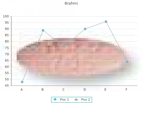 order brahmi 60caps online