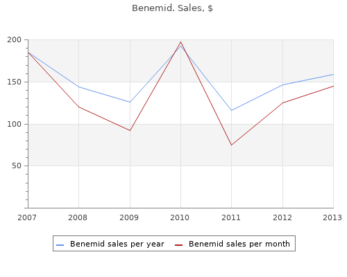 effective benemid 500 mg
