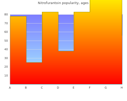 cheap 50 mg nitrofurantoin amex