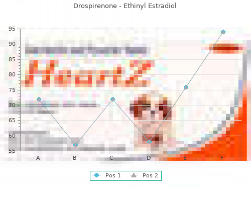 buy drospirenone 3.03mg on-line