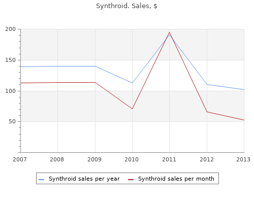 purchase 25mcg synthroid with visa