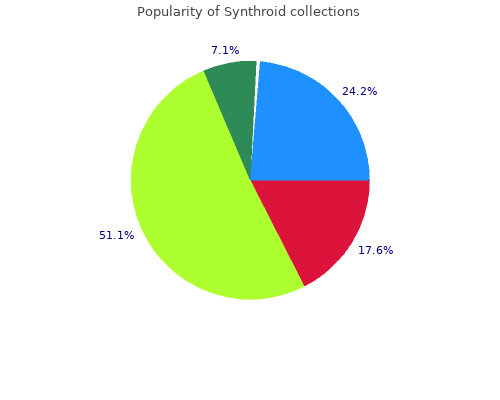 200mcg synthroid free shipping