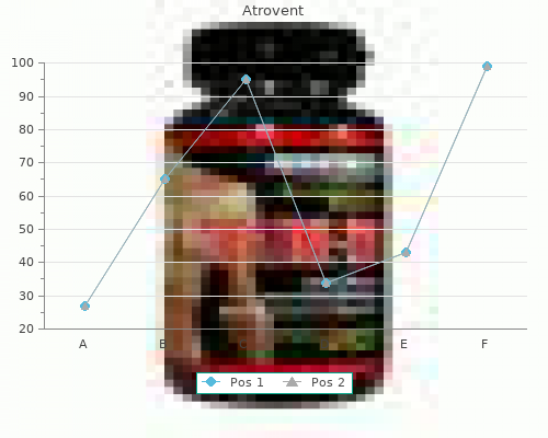 generic atrovent 20 mcg otc