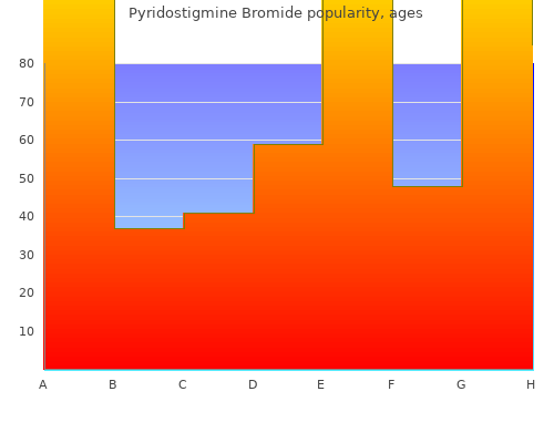 pyridostigmine 60 mg without a prescription