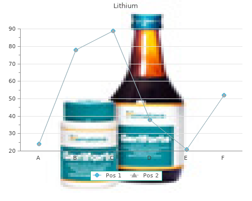 proven lithium 300mg