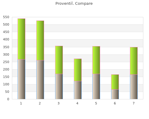 proventil 100mcg discount