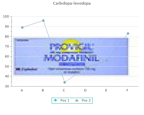 buy carbidopa 125mg fast delivery