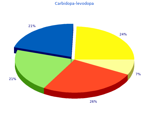buy carbidopa 125 mg otc