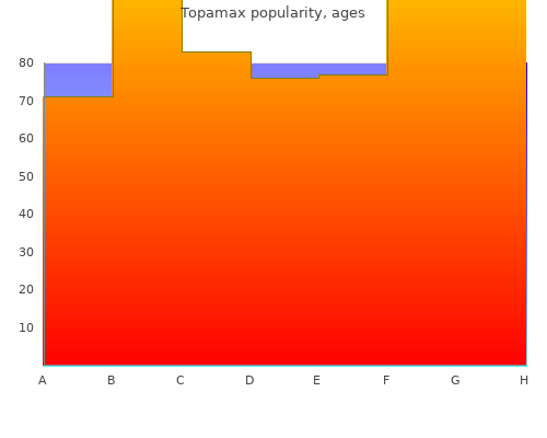 generic topamax 100 mg on line