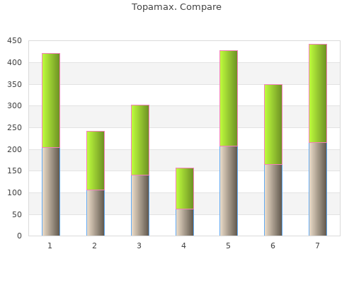 topamax 100 mg low cost