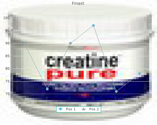 buy finast 5 mg fast delivery