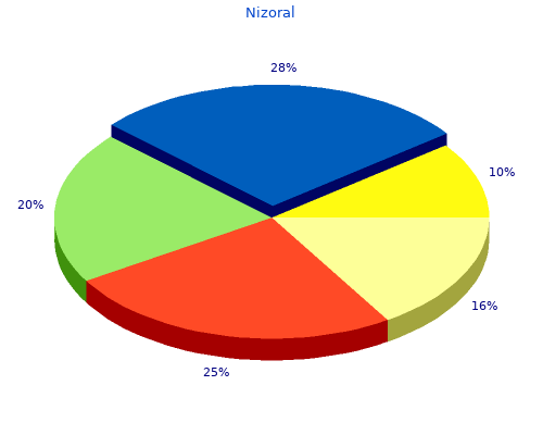 buy nizoral 200mg cheap