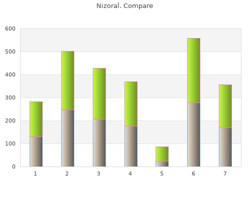 safe nizoral 200mg
