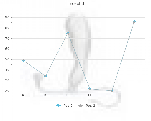 linezolid 600 mg amex