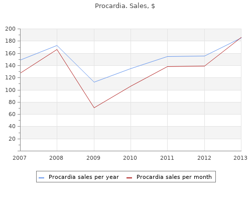 buy procardia 30 mg amex