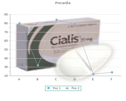 buy procardia 30 mg