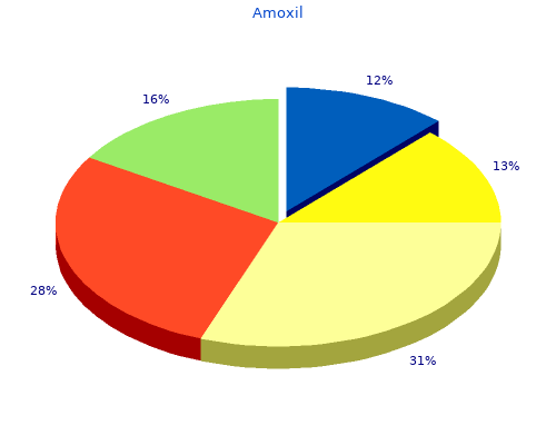 cheap amoxil 500mg fast delivery