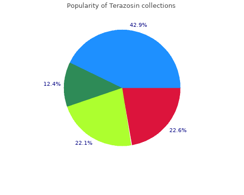 terazosin 2mg low price