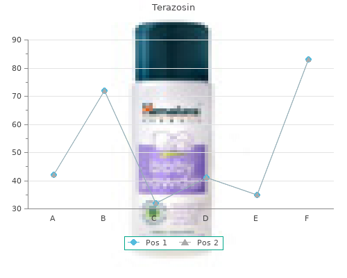 order 1 mg terazosin fast delivery
