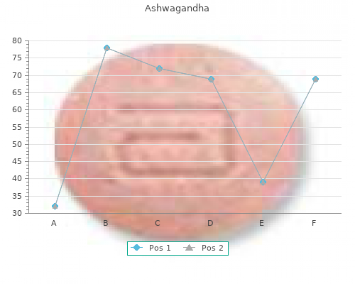 cheap ashwagandha 60caps on line
