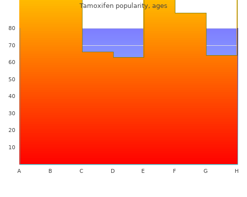 tamoxifen 20 mg without a prescription