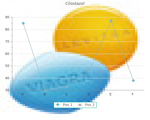 generic 50mg cilostazol