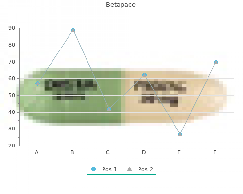 cheap betapace 40 mg otc