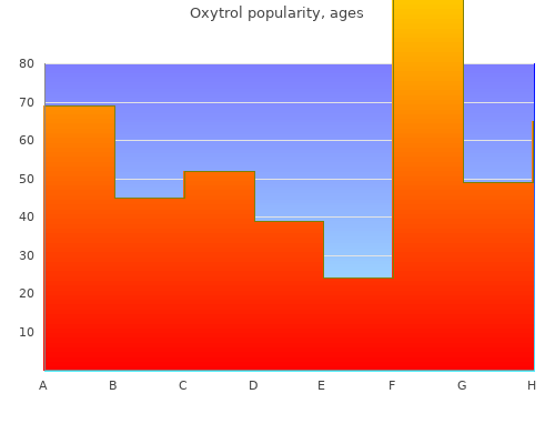 oxytrol 2.5mg low price