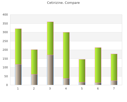order cetirizine 5mg without prescription