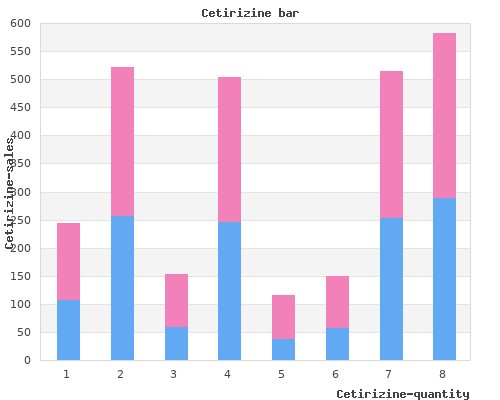 5mg cetirizine otc