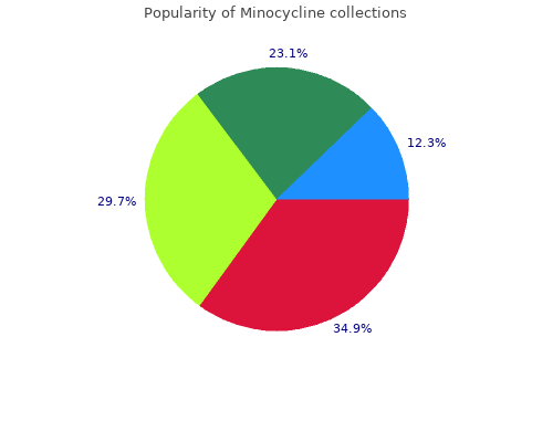 generic 50mg minocycline overnight delivery