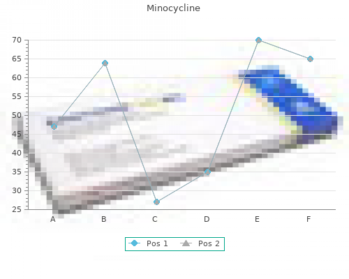 buy 50 mg minocycline mastercard