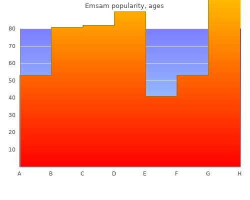 buy 5 mg emsam