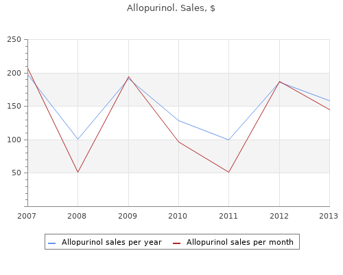 generic allopurinol 100mg otc