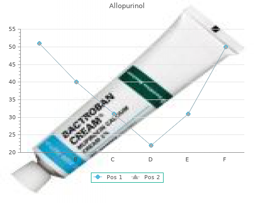 safe 100mg allopurinol