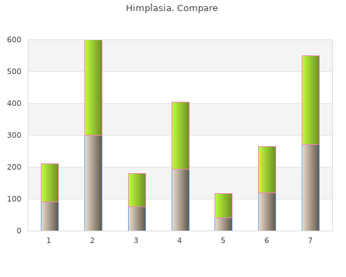 buy himplasia 30 caps without a prescription