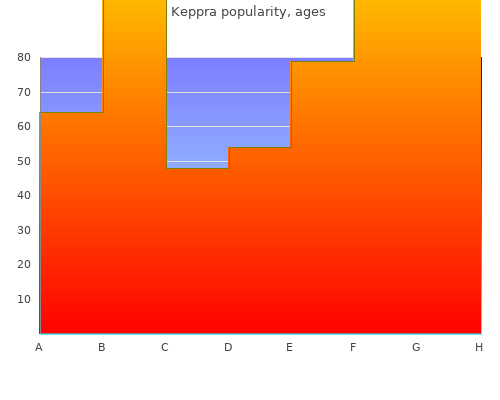 order 250mg keppra with visa