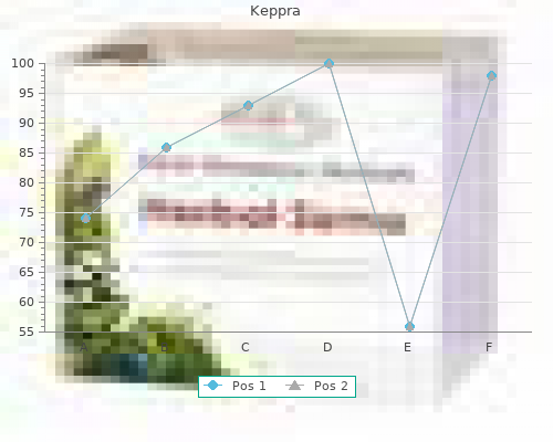 purchase keppra 500 mg amex