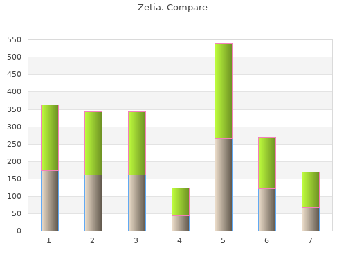 discount zetia 10 mg online